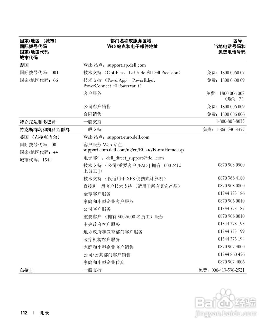 戴尔Inspiron 6000笔记本电脑使用说明书:[12]