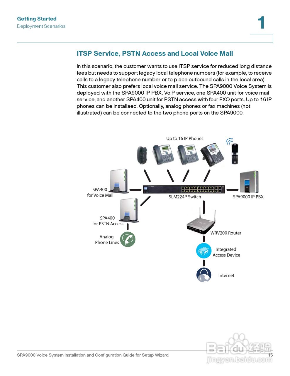 思科交换机SPA9000型使用说明书:[2]