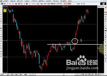 怎样利用动态筹码来判断成交量