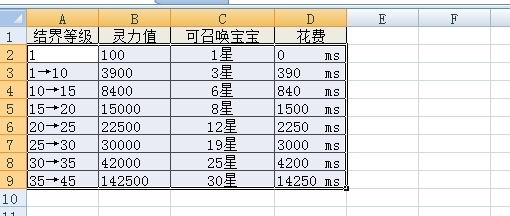 魔域亡灵结界升级花费ms详解