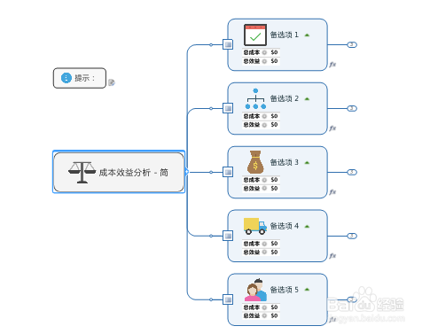 如何使用MindManager制作简单成本效益分析图