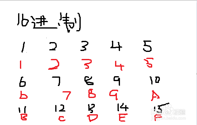 二进制数和十六进制数如何转换