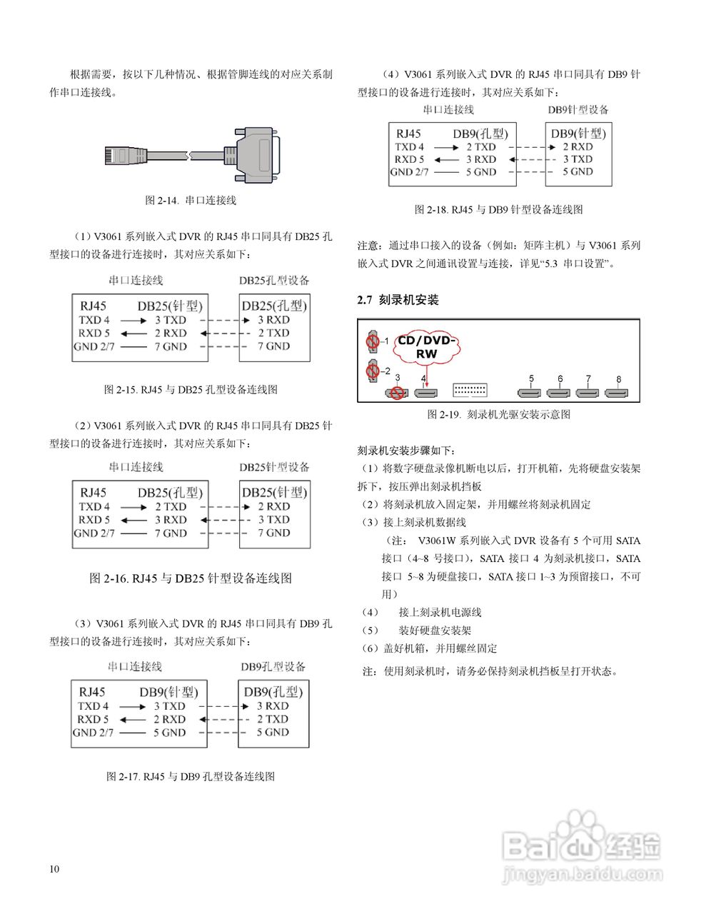 V3061系列嵌入式网络数字硬盘录像机说明书:[2]