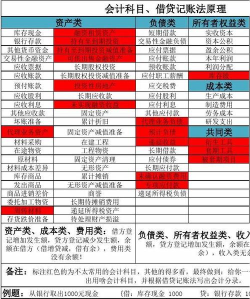 怎么去理解会计分录中的借贷