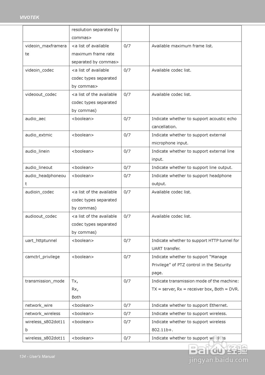 晶睿通讯固定式网络摄像机IP8161说明书:[14]