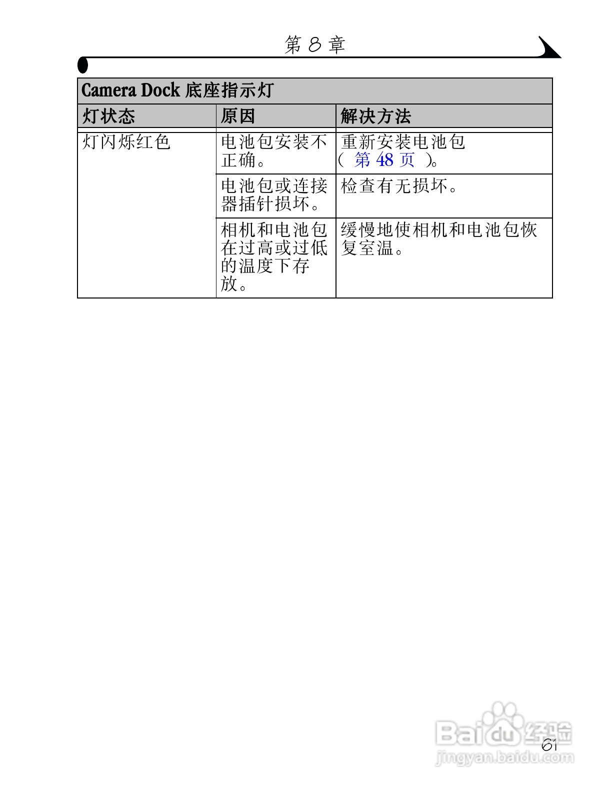 柯达DX3500数码相机使用说明书:[7]