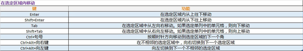 Excel 2016 快捷键大全 (超全)