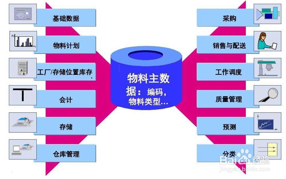 PLM汽车整体解决方案