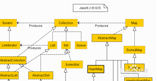 java中设置个变量的值进行调用方法