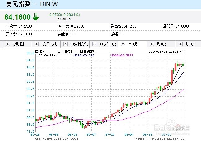 对牛刀的一些看法之人民币的走向