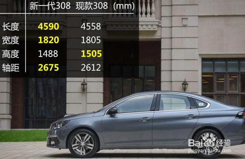 标致新308怎么样