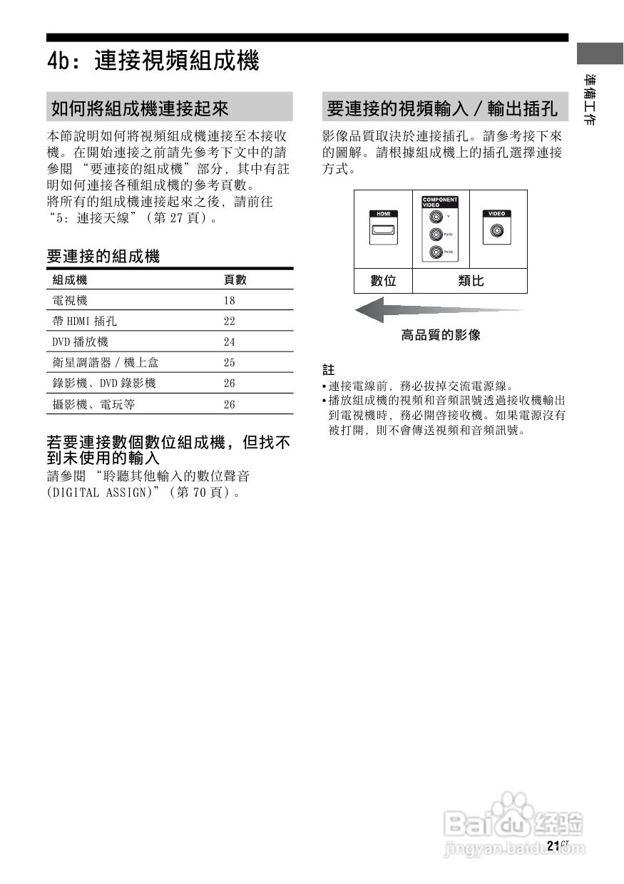 SONY STR-DG820功放使用说明书:[2]