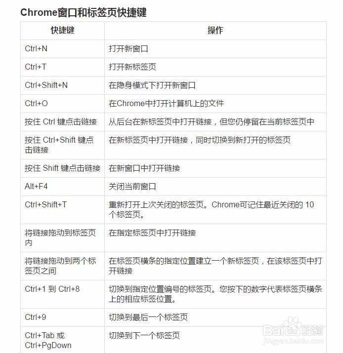 教你如何用键盘轻松浏览网页