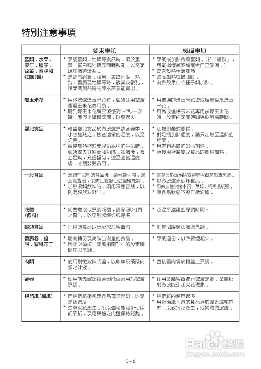 声宝R-242H型微波炉说明书:[1]
