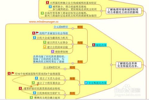 高中历史思维导图大全