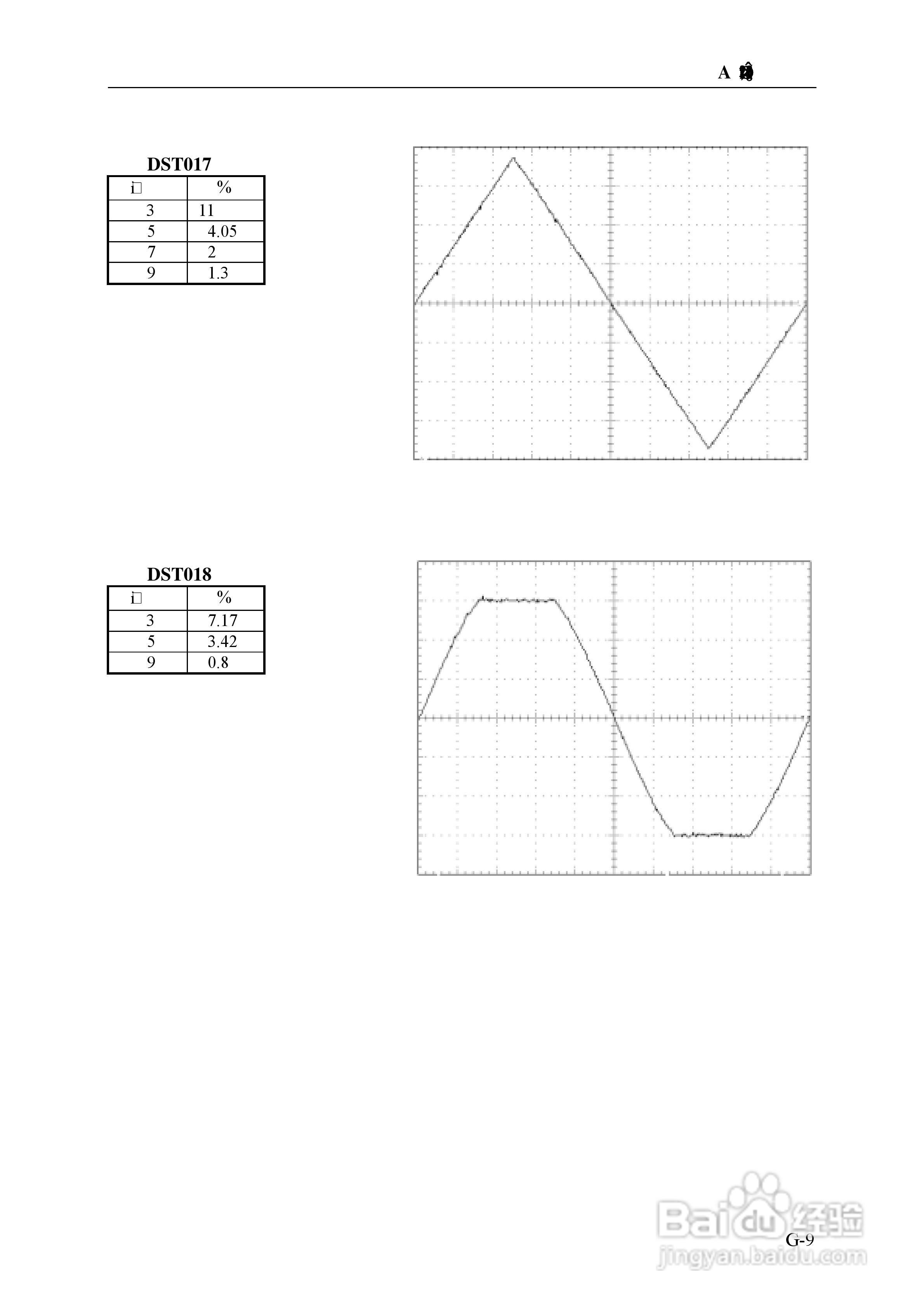 Chroma 6530可程式交流电源供应器使用手册:[12]