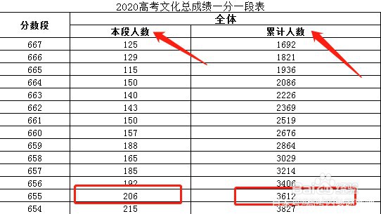 如何利用大数据填报高考志愿？