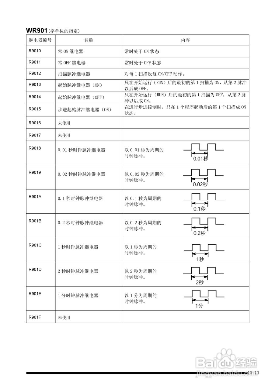 panasonic 面板安装型控制器FP-e控制装置用户手册:[12]