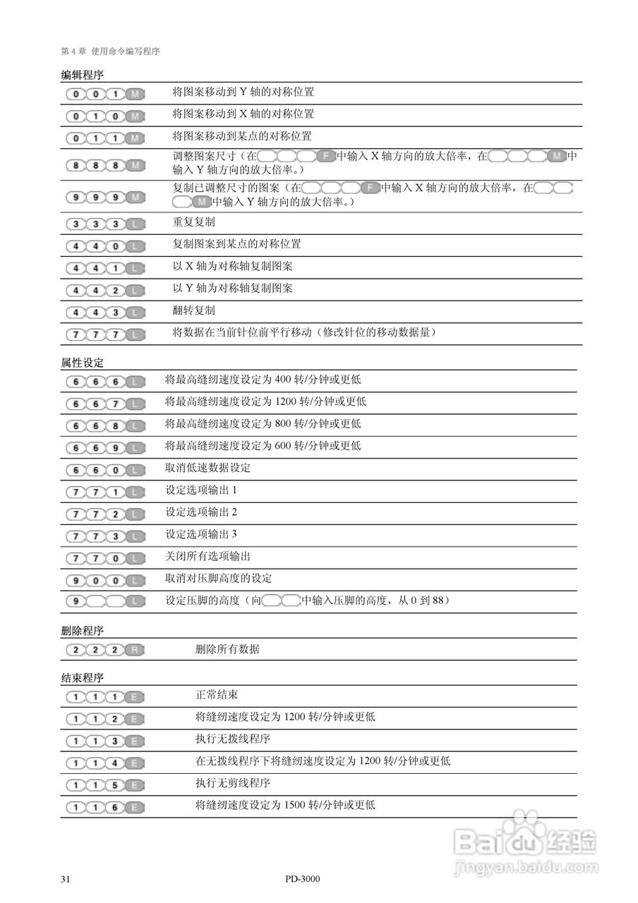 brother PD-3000花样机使用说明书:[4]