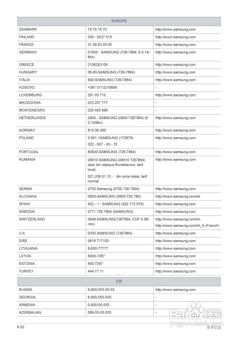 三星S24A450SW液晶显示器使用说明书:[10]