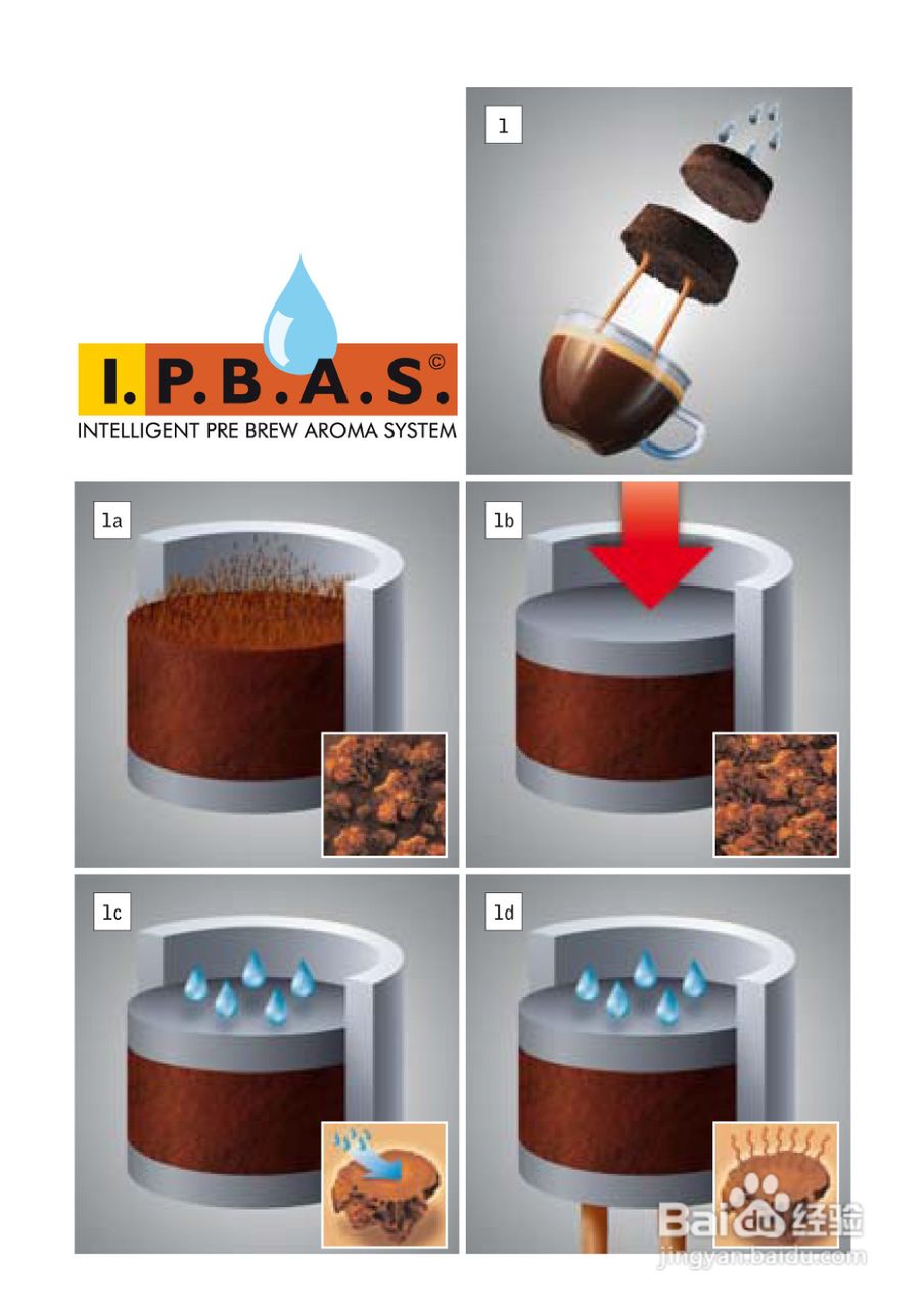 IMPRESSA J5咖啡机操作手册:[8]