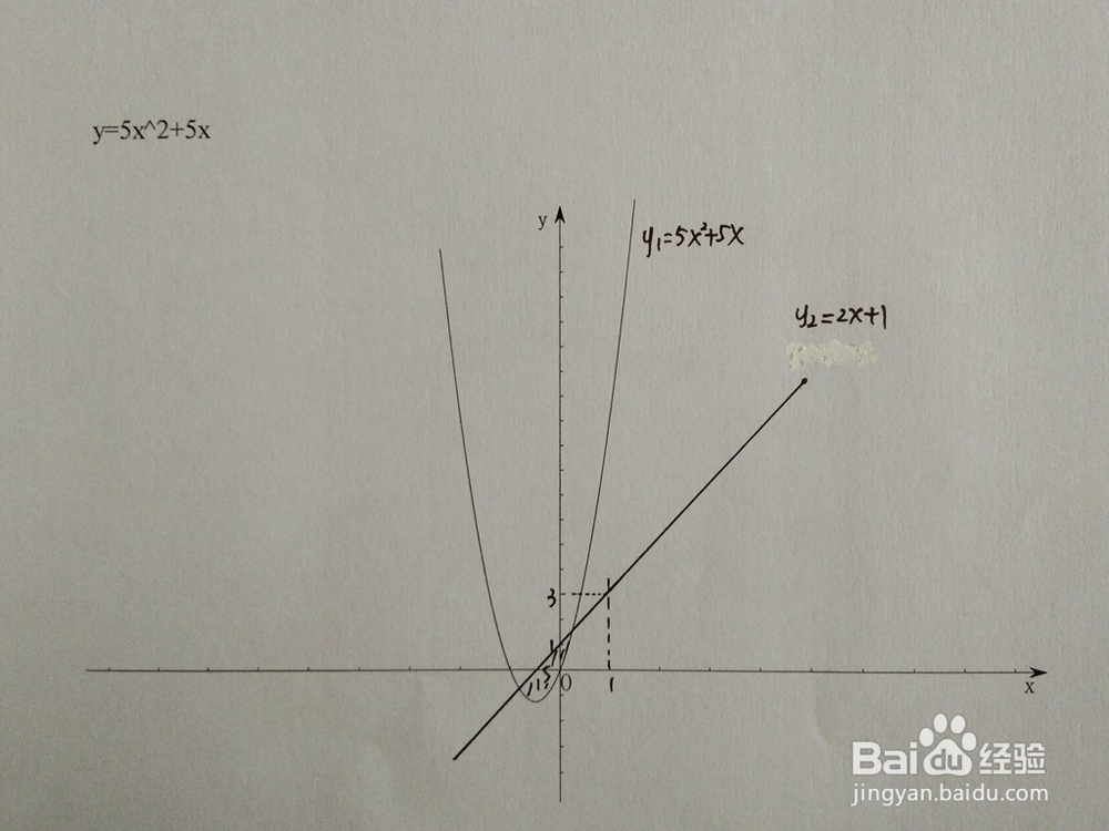 如何计算y=5x^2+5x与y=ax+1围成的面积