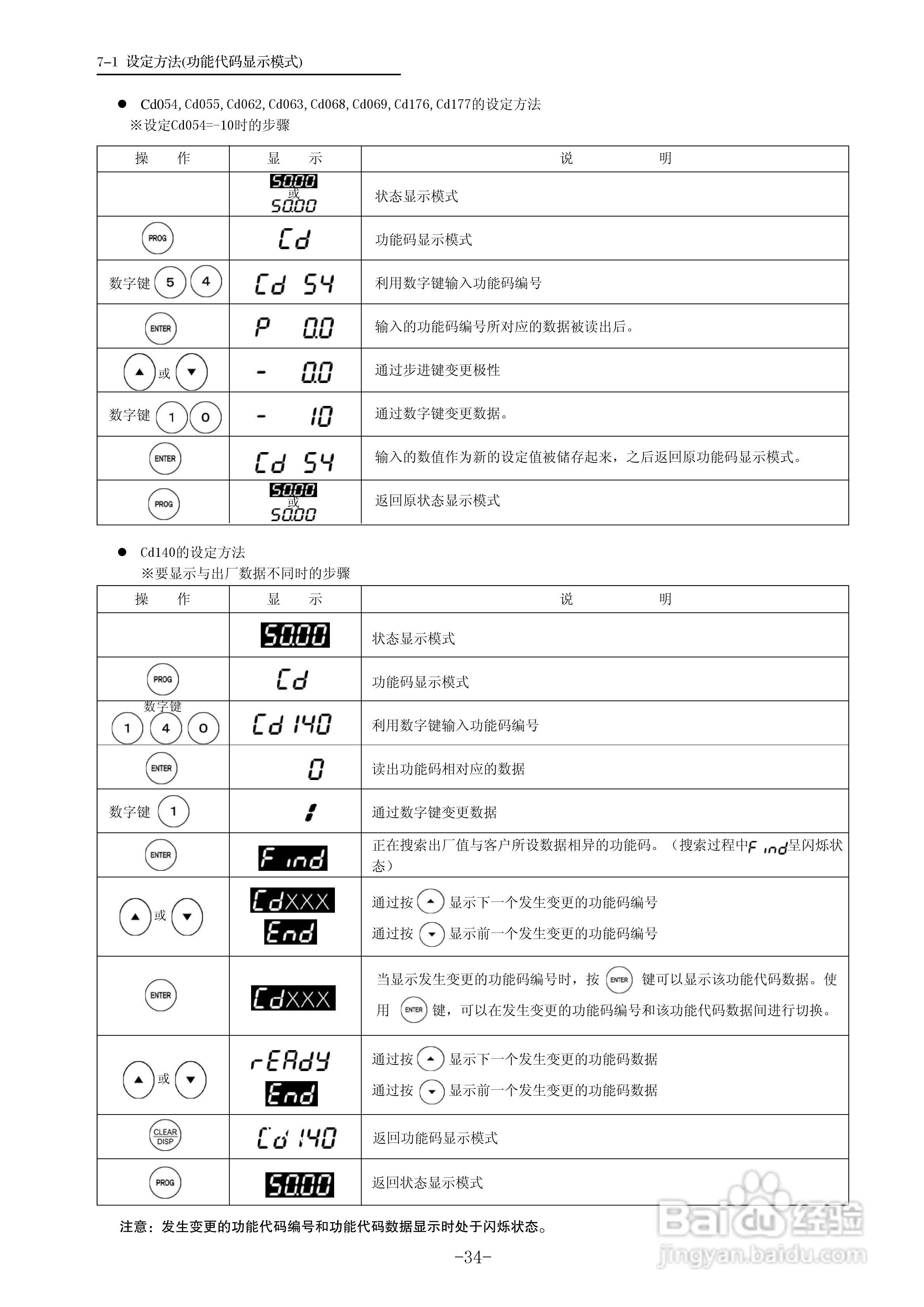 三垦WD05-55K卷绕专用型变频器使用说明书:[4]