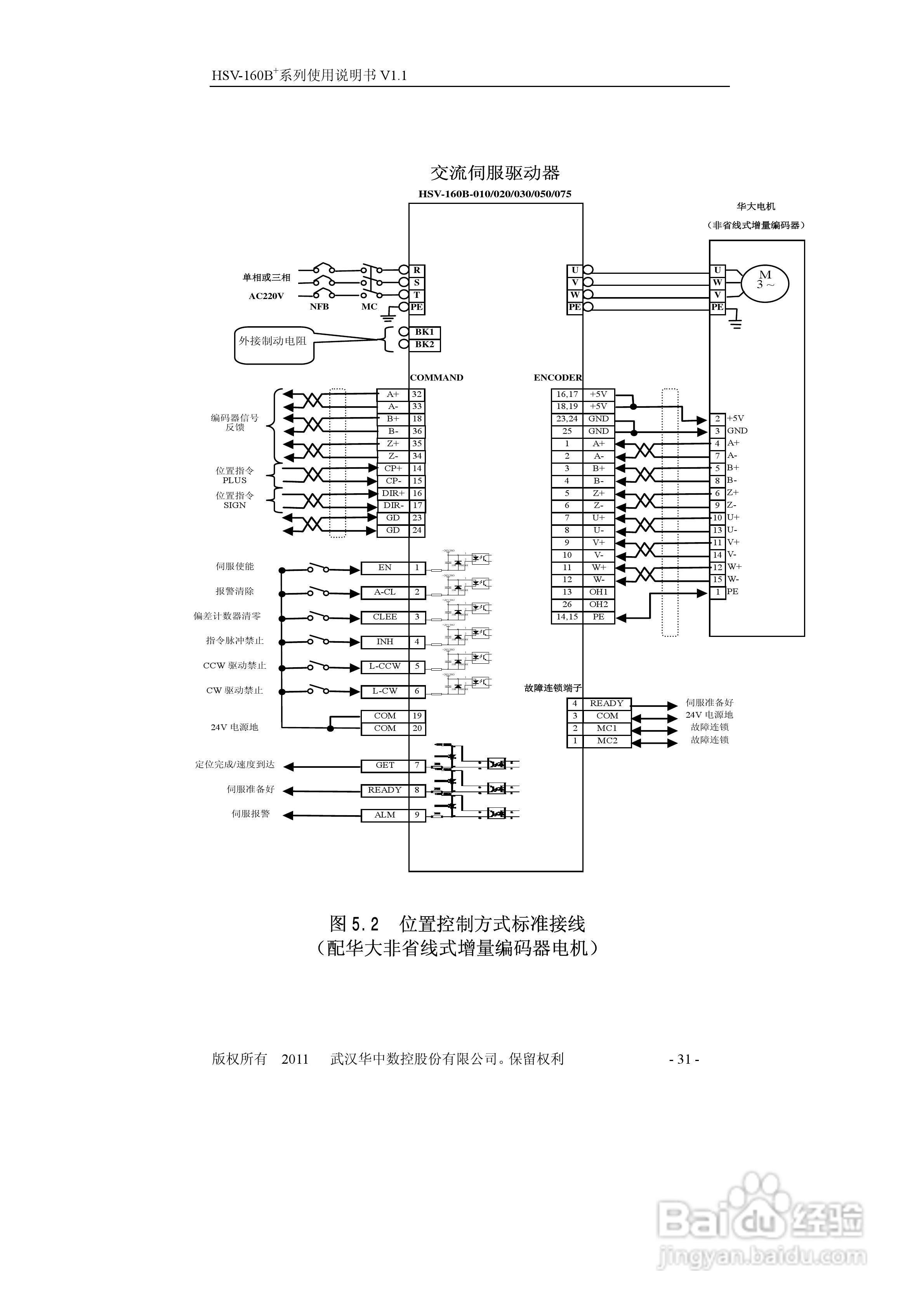 HSV-160B+系列全数字交流伺服驱动单元使用说明书:[4]