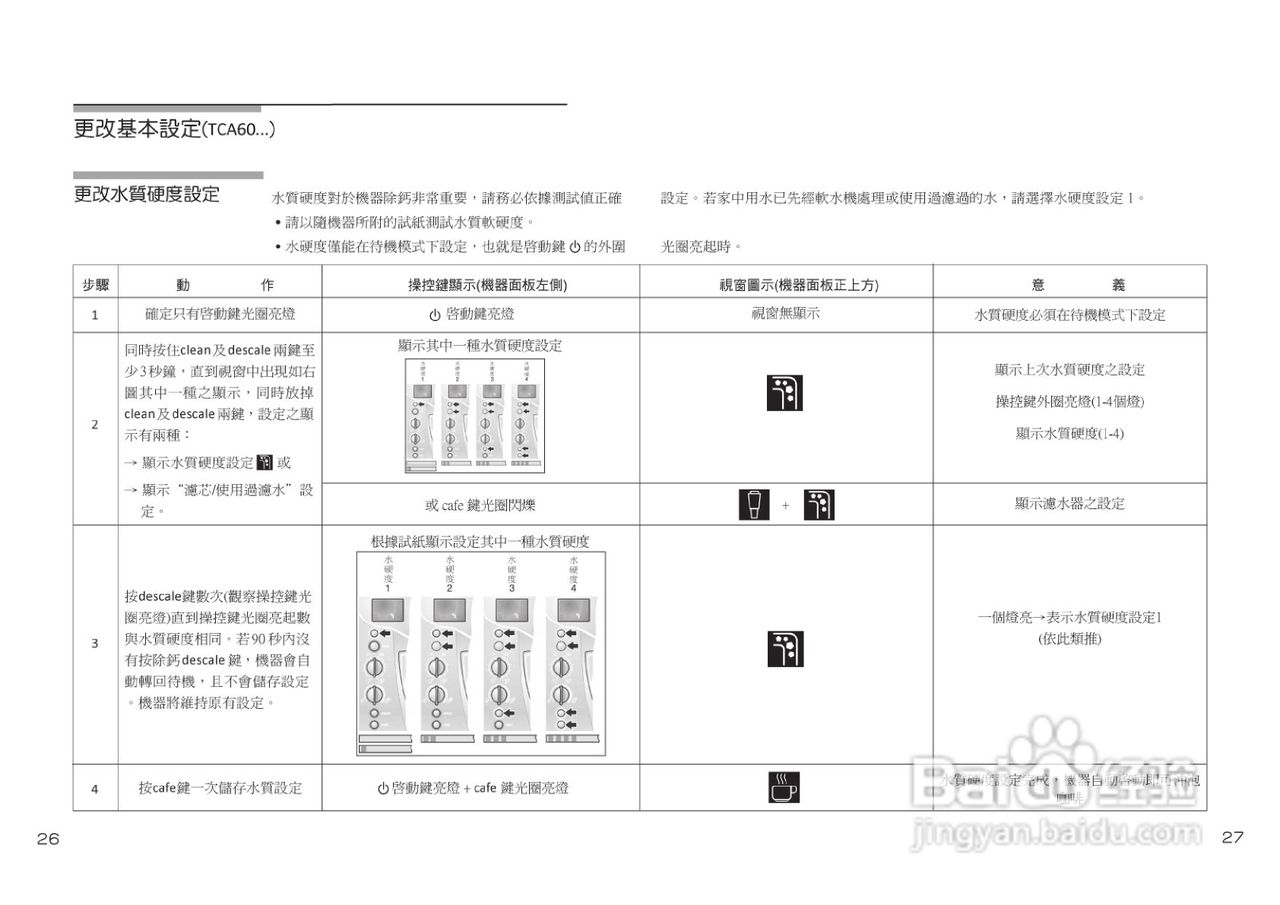 博世TCA6001UC型咖啡机使用手册:[2]