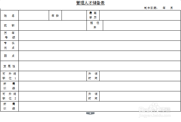 人力资源管理图表之员工管理二