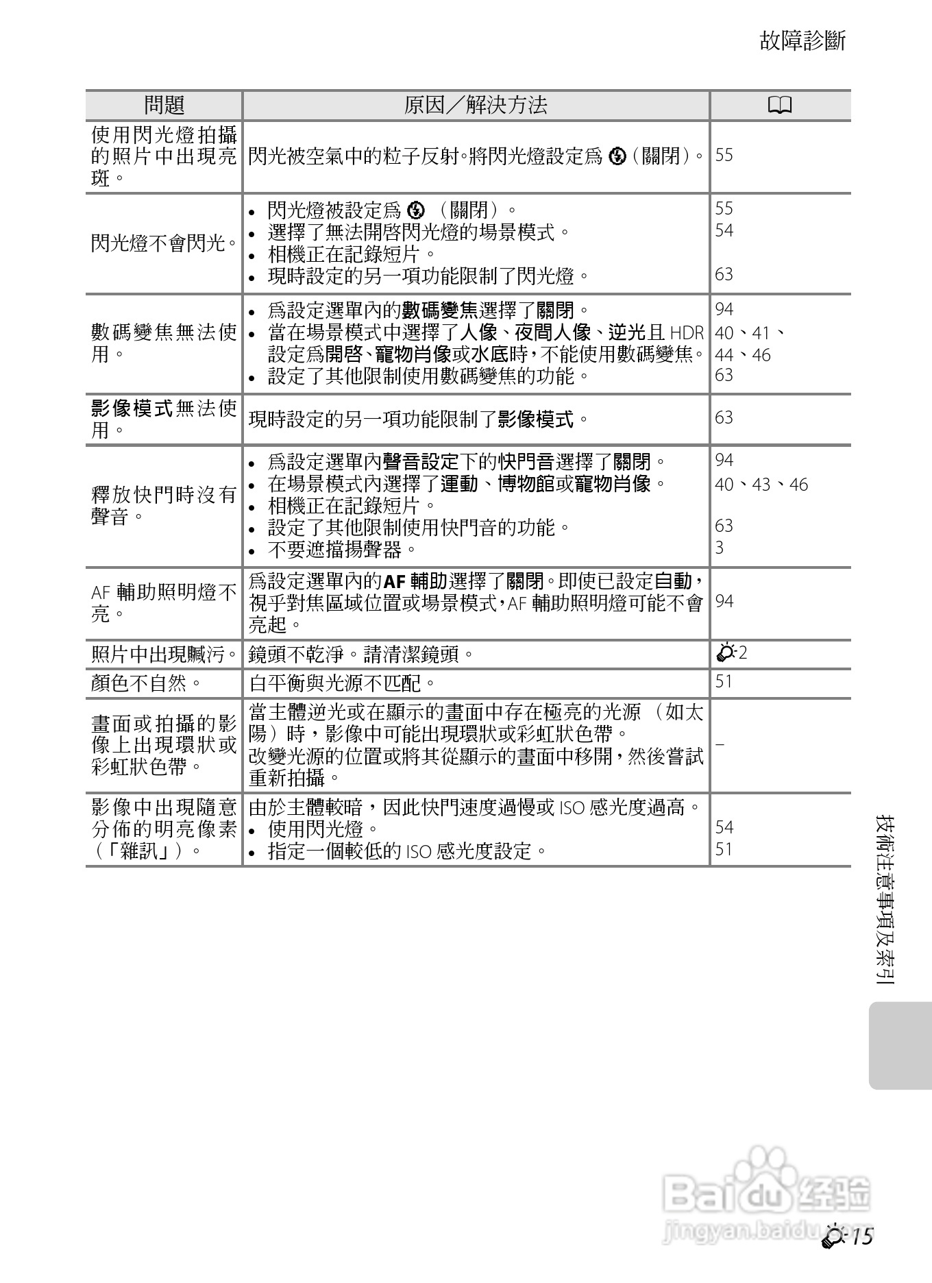 尼康COOLPIX AW100数码相机使用说明书:[23]