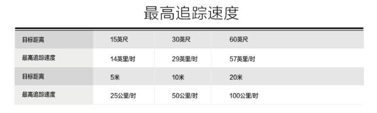 怎么实现运功跟拍