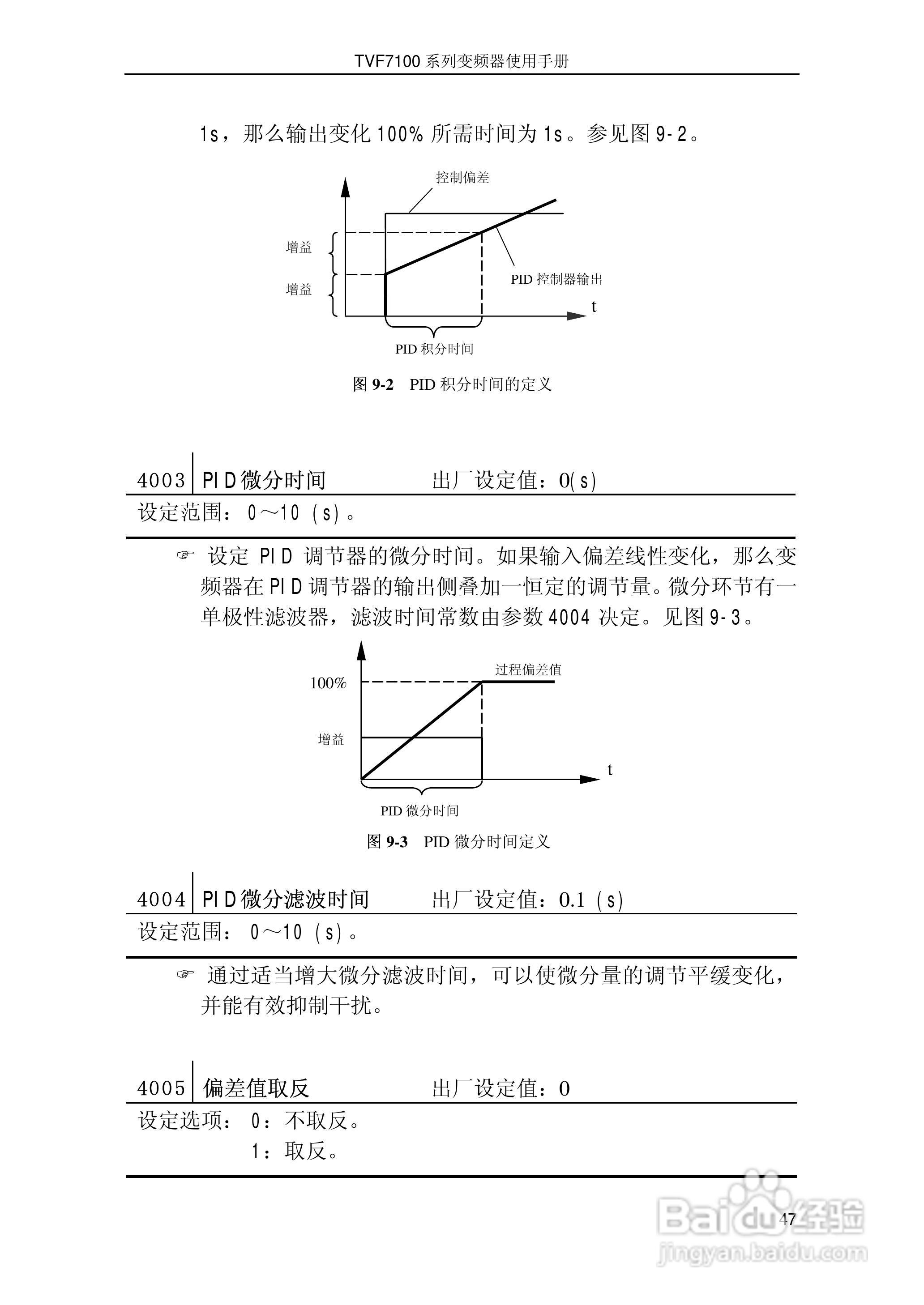 时代TVF7100-0015型变频器说明书:[5]