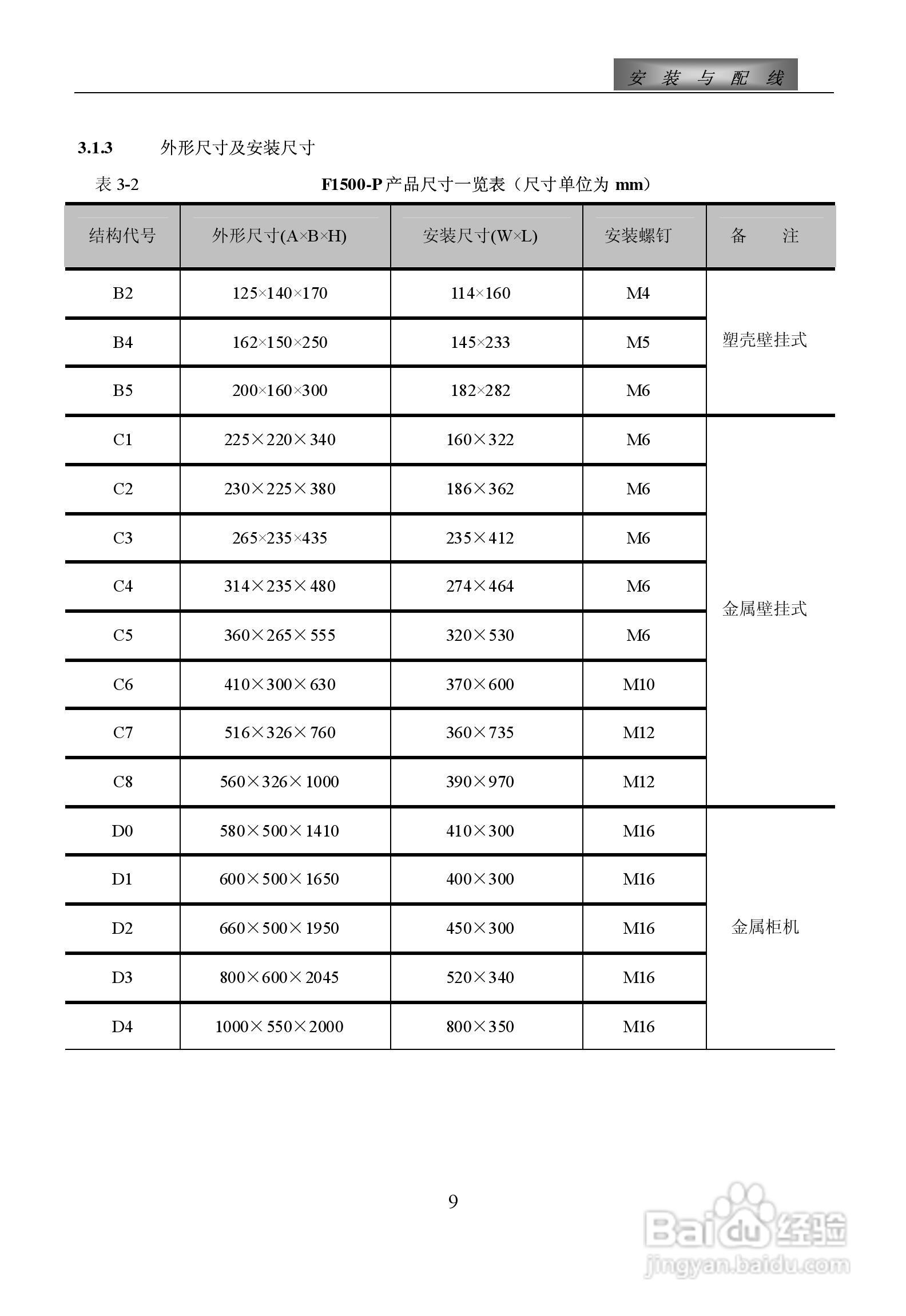 惠丰F1500-P4000T3D变频器使用说明书:[2]