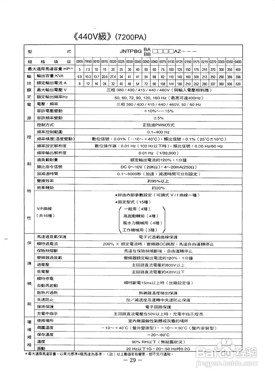 东元7200PA变频器使用说明书:[3]