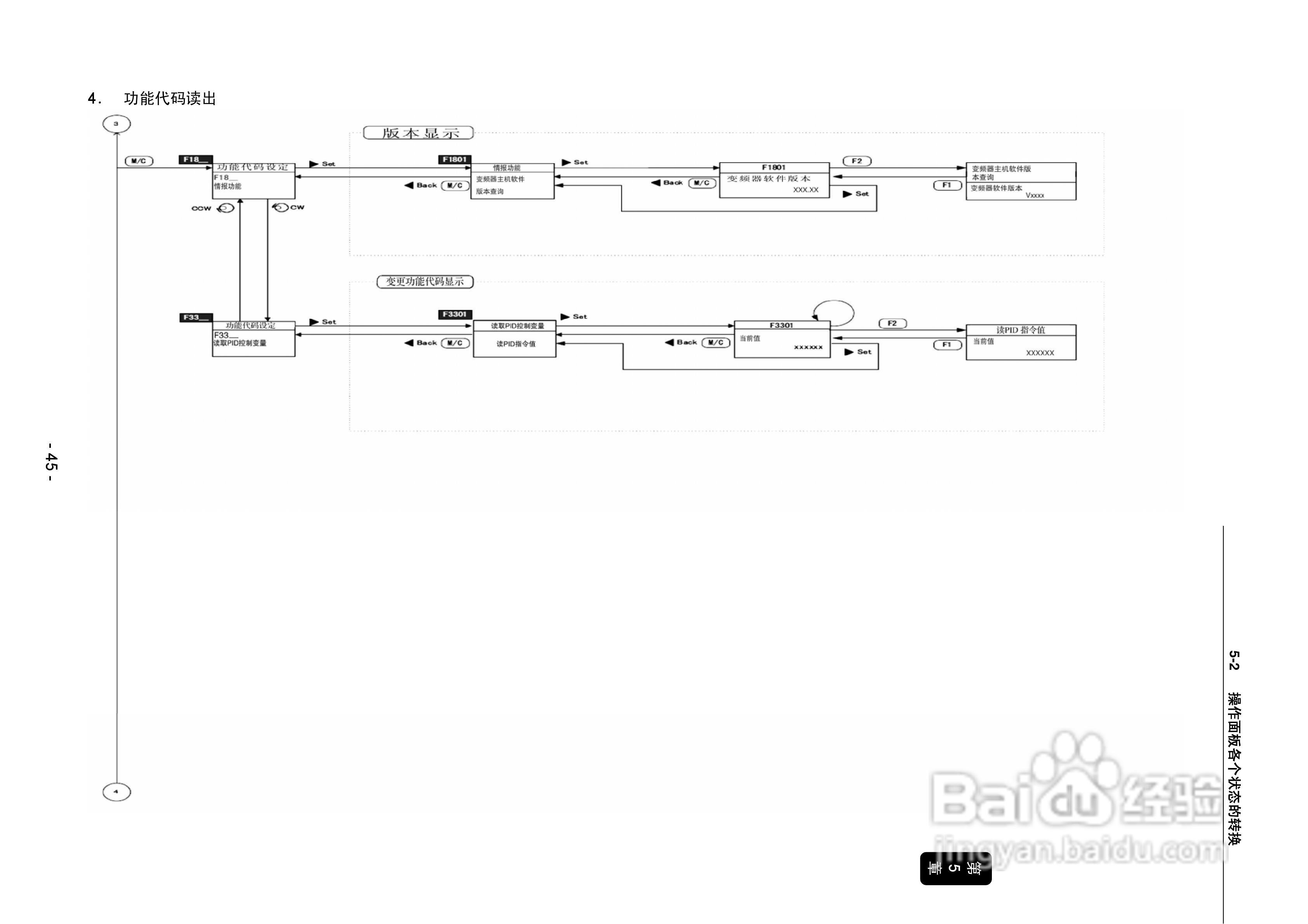 三垦SVC06-2500变频器使用说明书:[5]