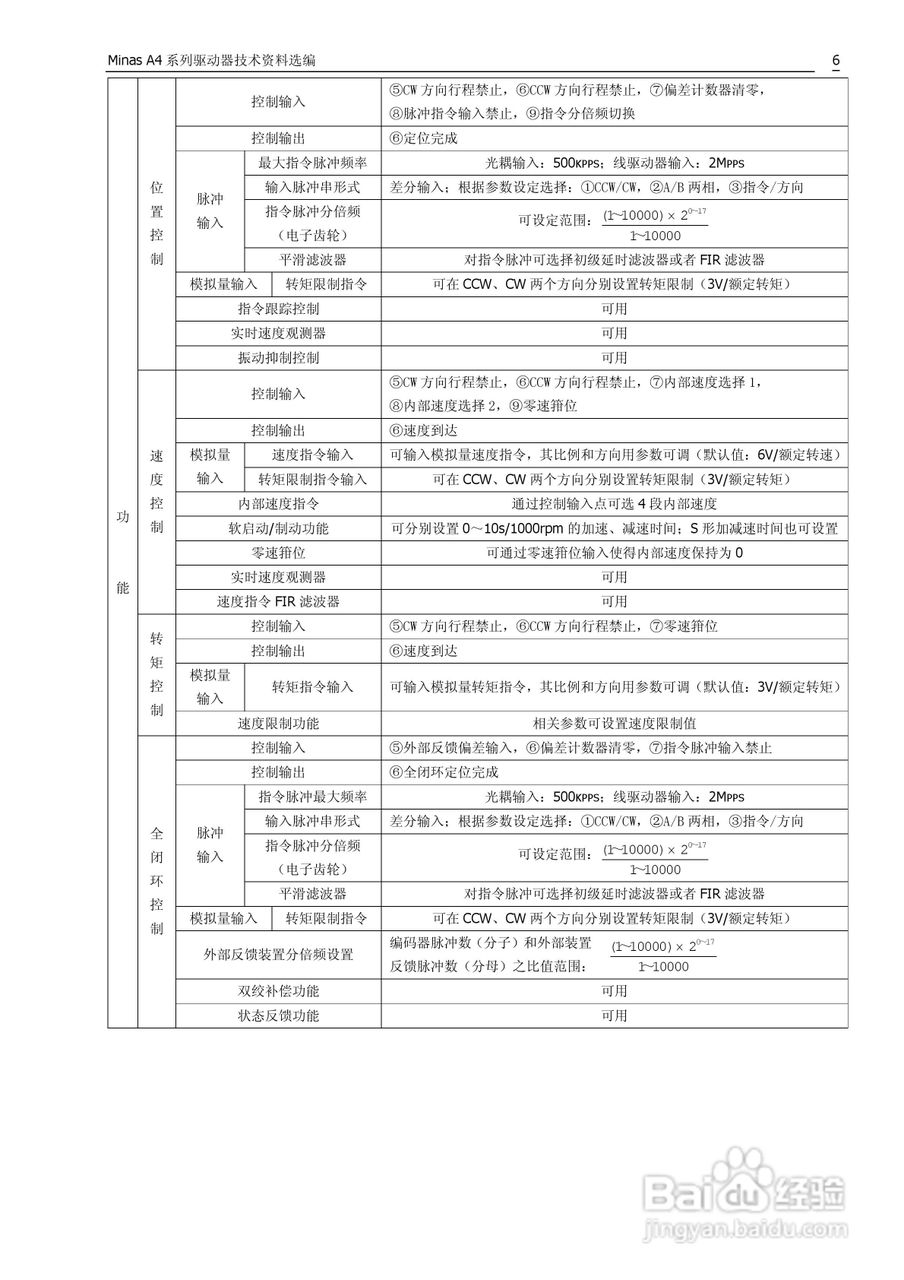 日本松下MADDT3120伺服驱动器手册:[1]
