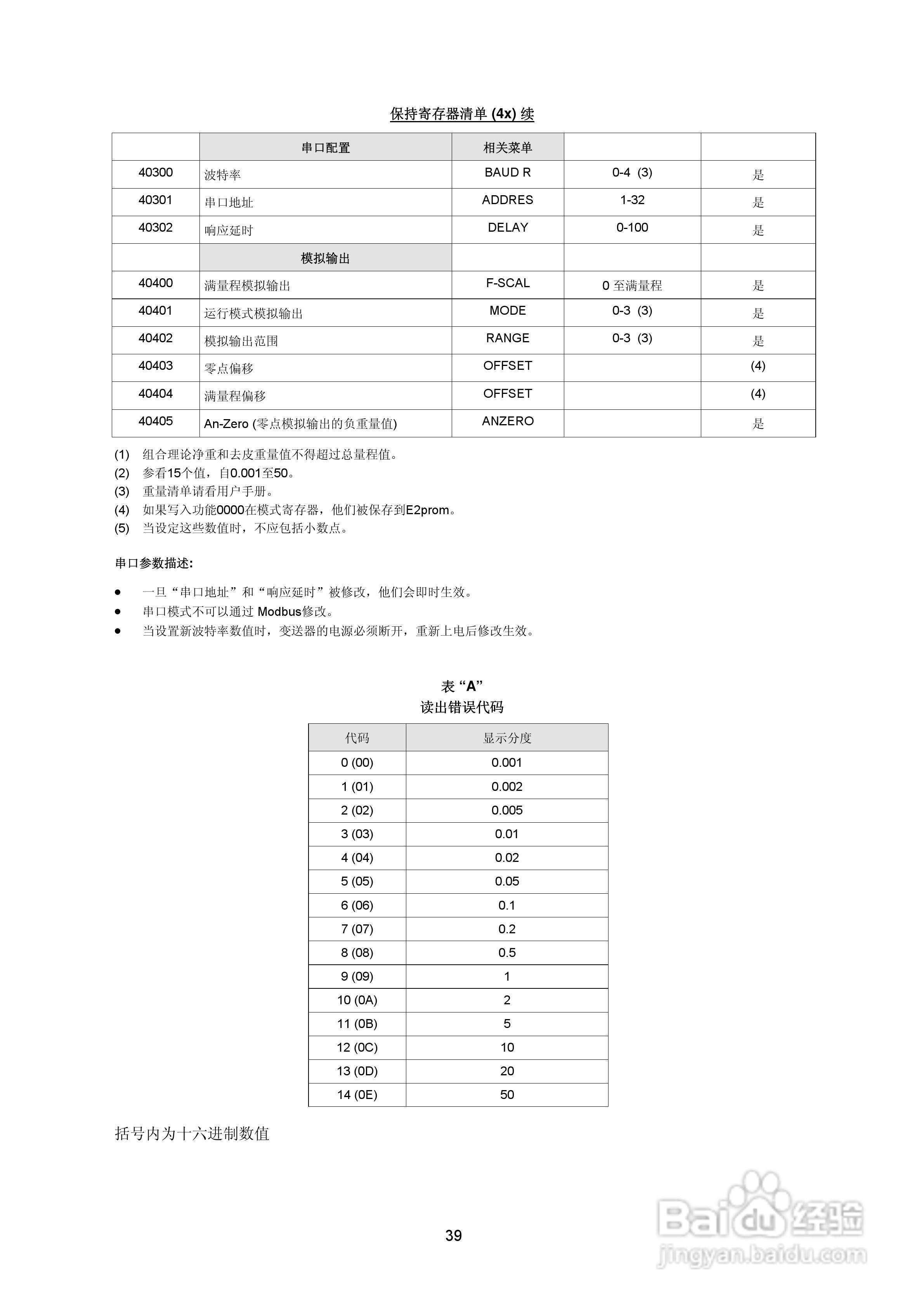 DAT400-S防暴称重变送器说明书:[4]