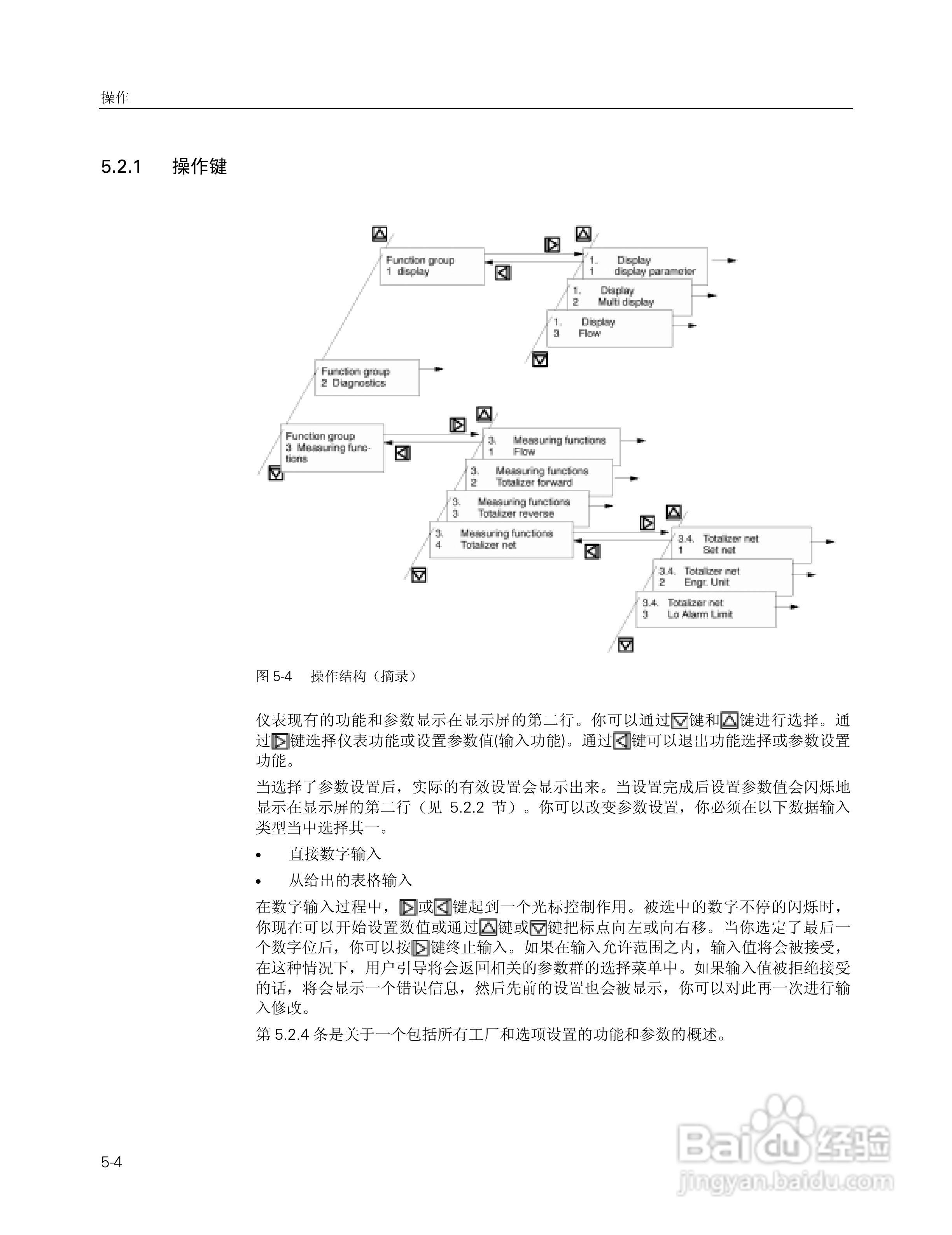 SITRANS FM Intermag2 电磁流量变送器使用说明书:[5]