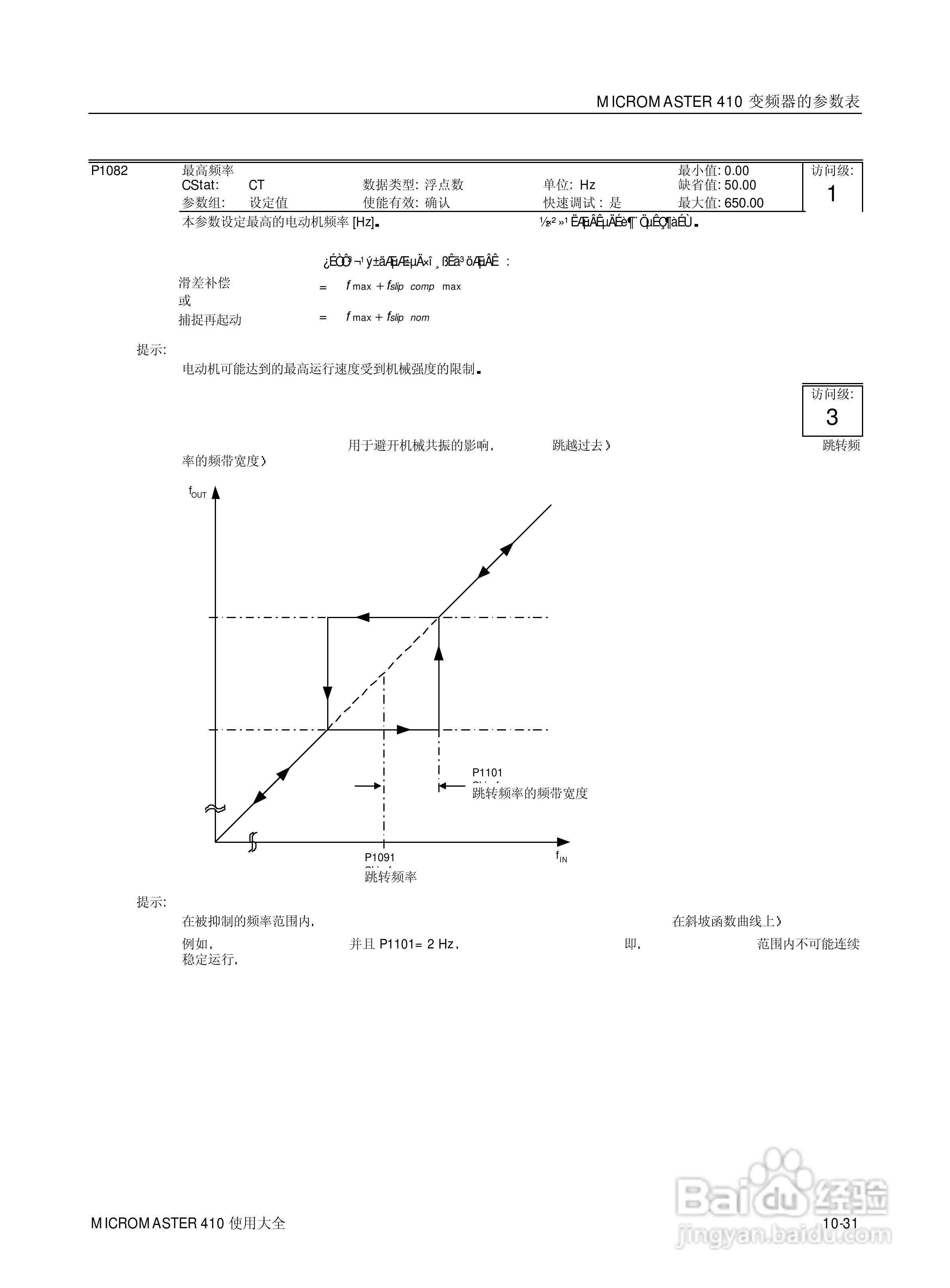 西门子MM410通用型变频器说明书:[12]