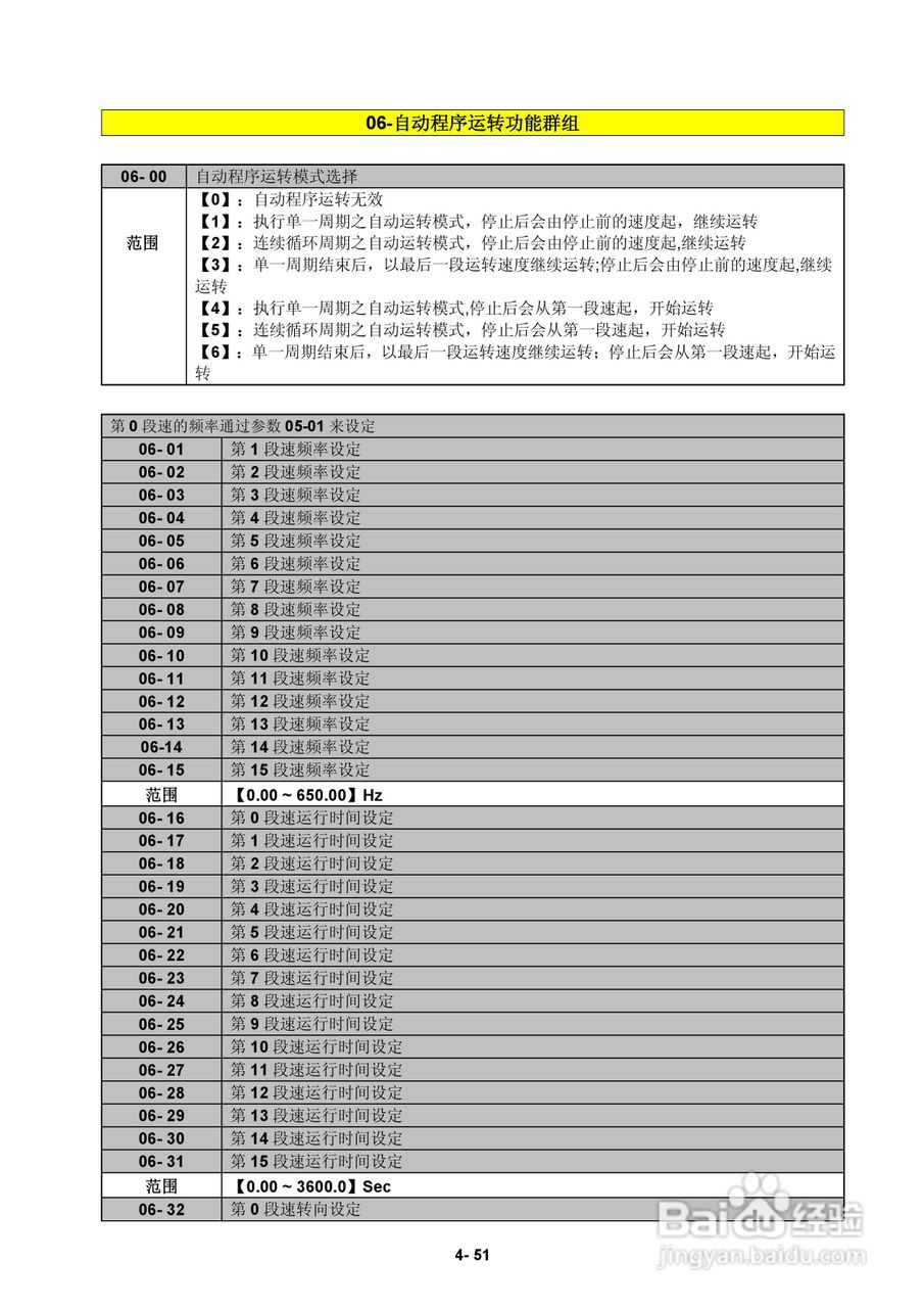 FATEK FID-E2-425-43变频器使用手册:[9]