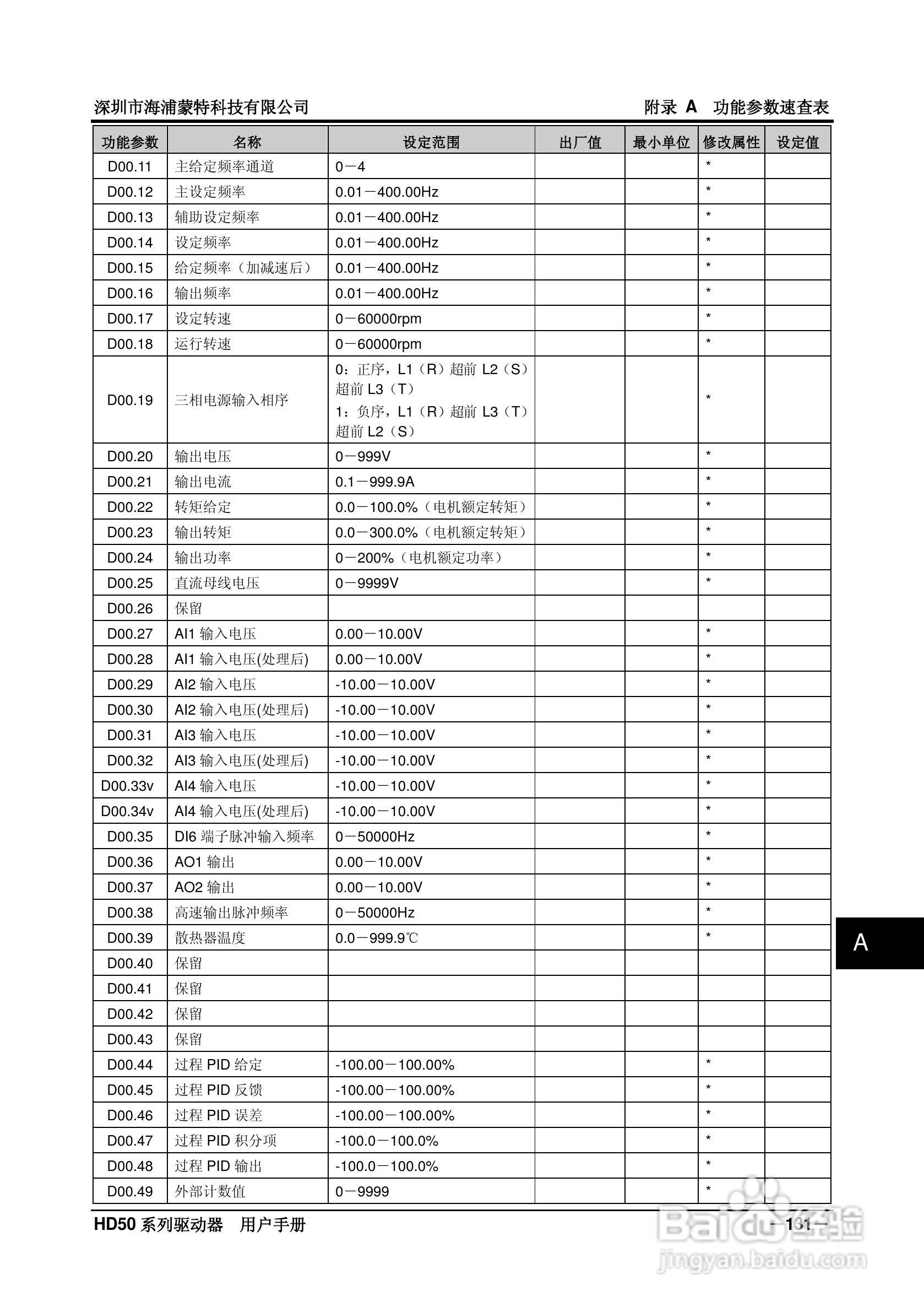 海浦蒙特HD50-6T400G高性能矢量控制驱动器用户手册:[15]