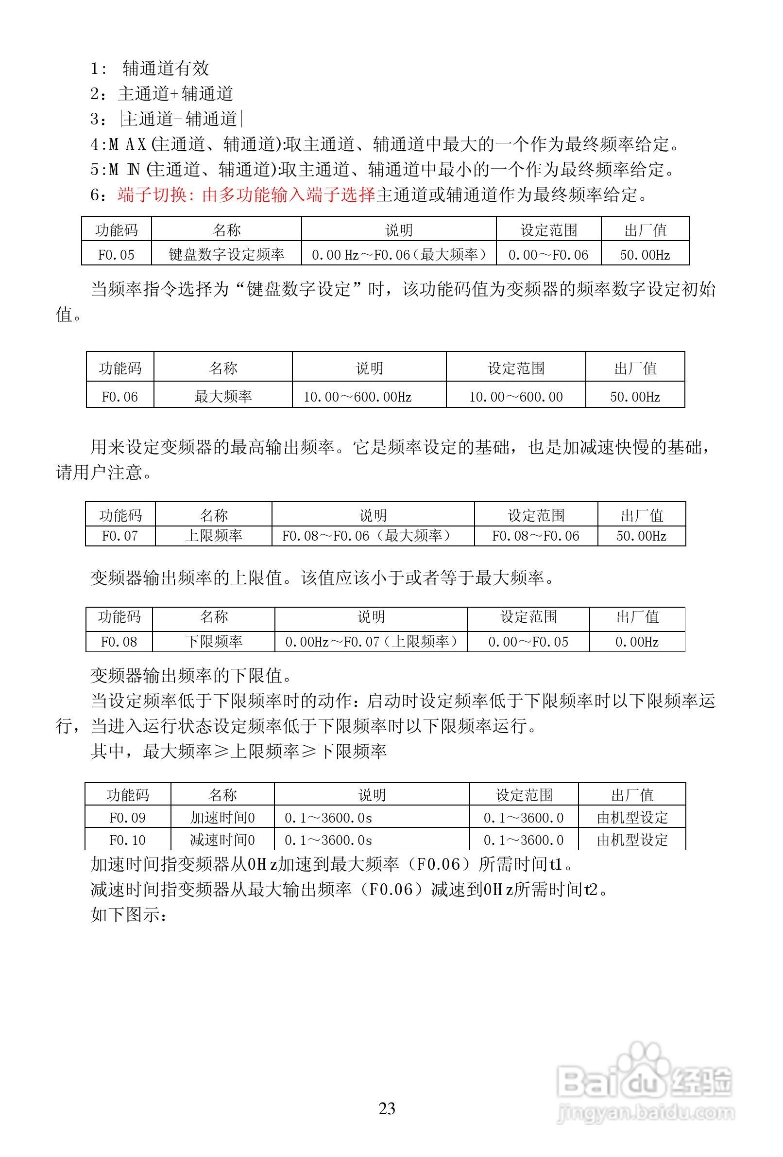 安瑞吉E6-630G/700P-4变频器使用说明书:[3]