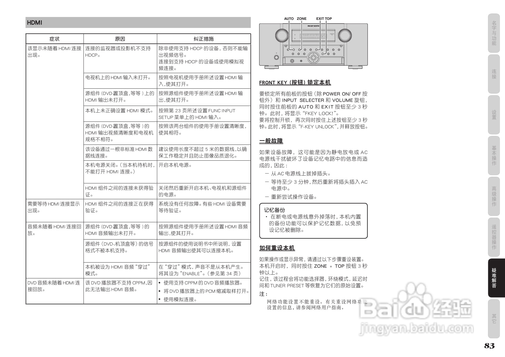 马兰士AV8003功放使用说明书:[5]