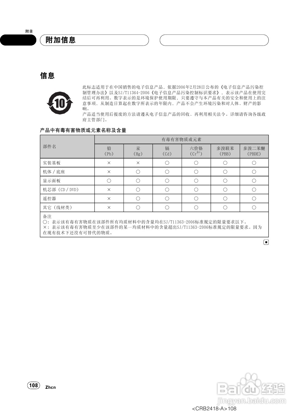 先锋AVH-P7950DVD播放机使用说明书:[6]