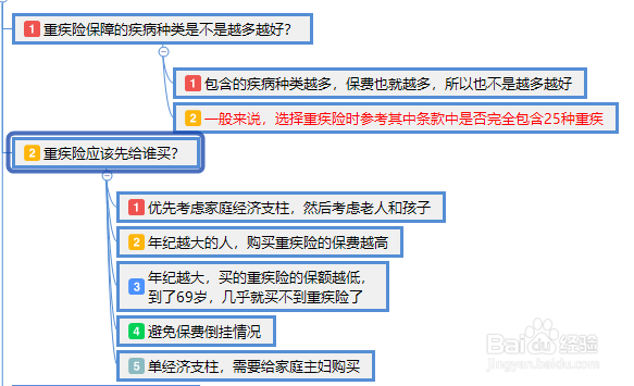 重疾险是什么？有什么用？