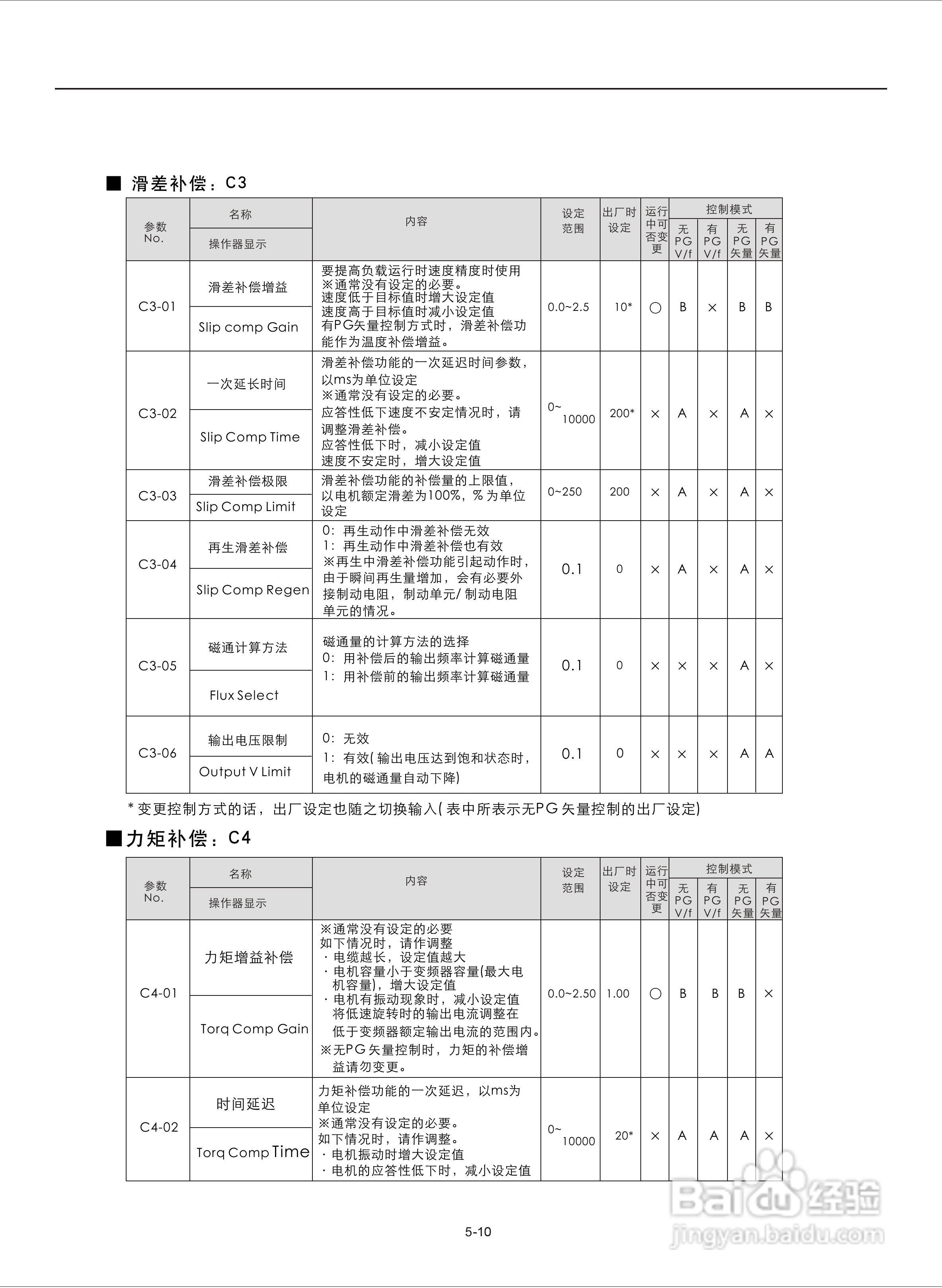 易驱M300-4T2000M频器使用说明书:[6]