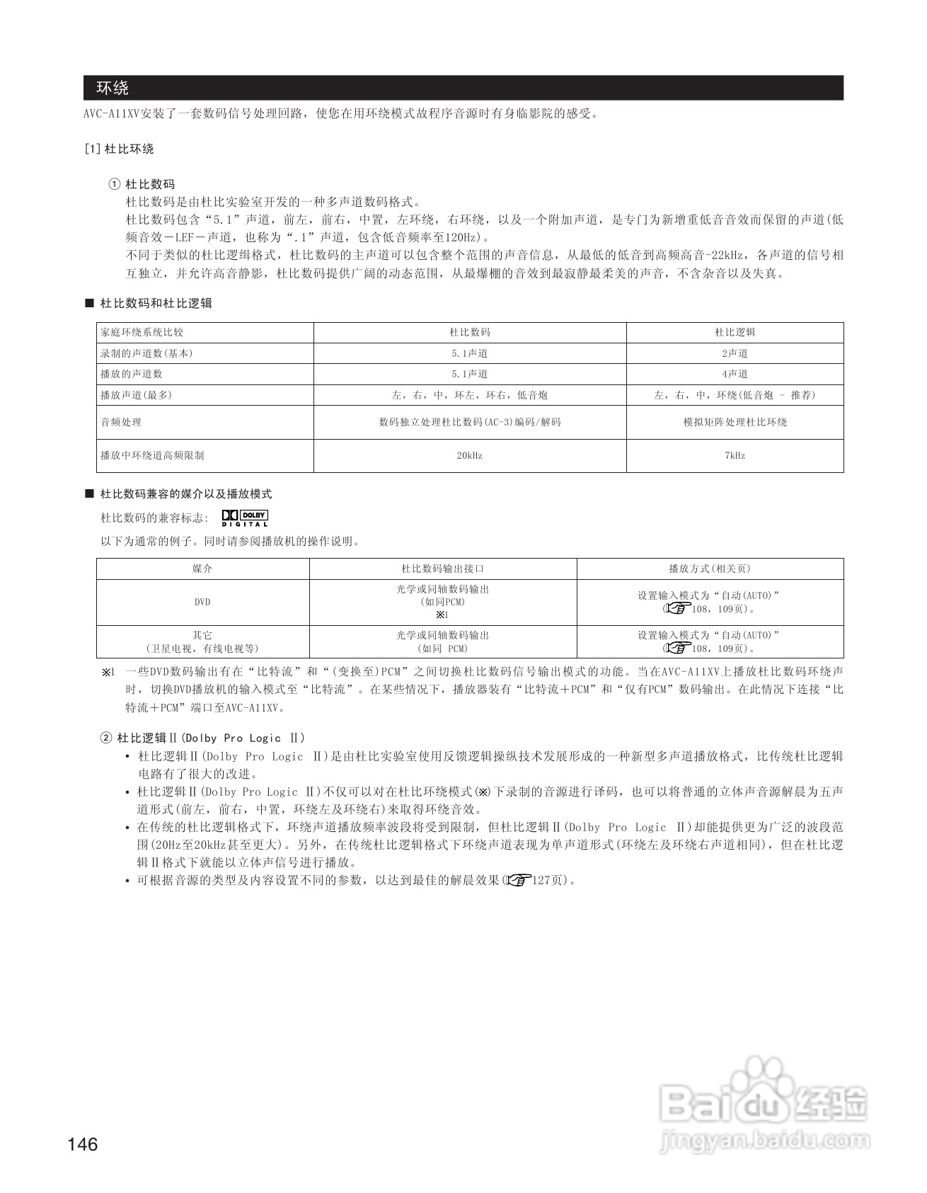 天龙AVC-A11XV 环绕音效扩大机说明书:[8]