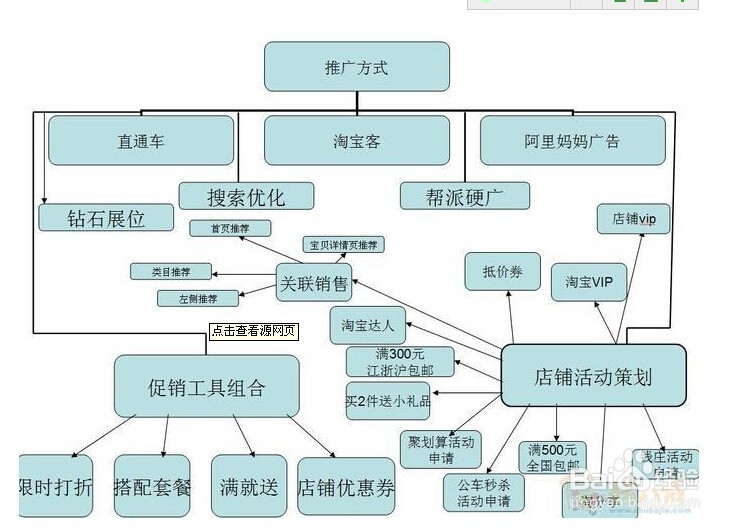 淘宝开店教程：[7]怎么推广淘宝店铺及宝贝