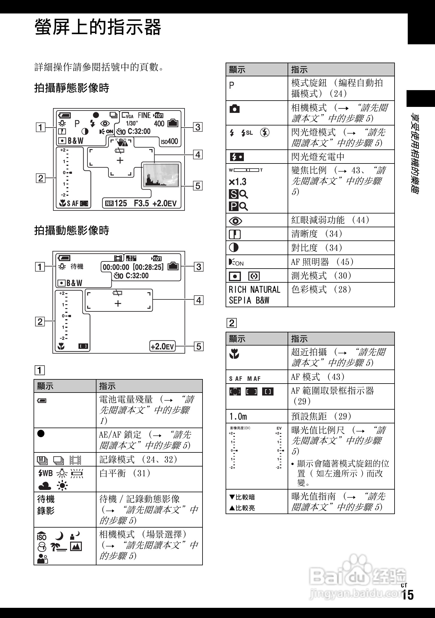 SONY DSC-W70数码相机使用说明书:[2]
